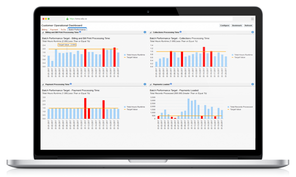 Utilities Billing Revenue Financial ITANZ